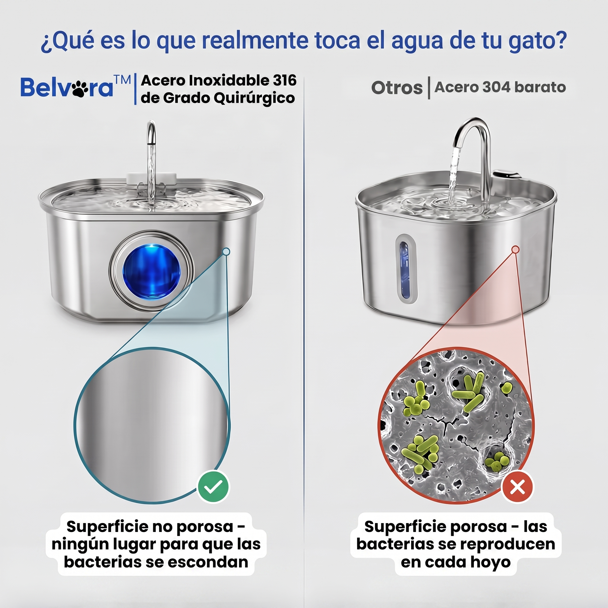 Belvora™ Fuente de Agua para Gatos