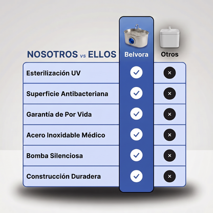 Belvora™ Fuente de Agua para Gatos