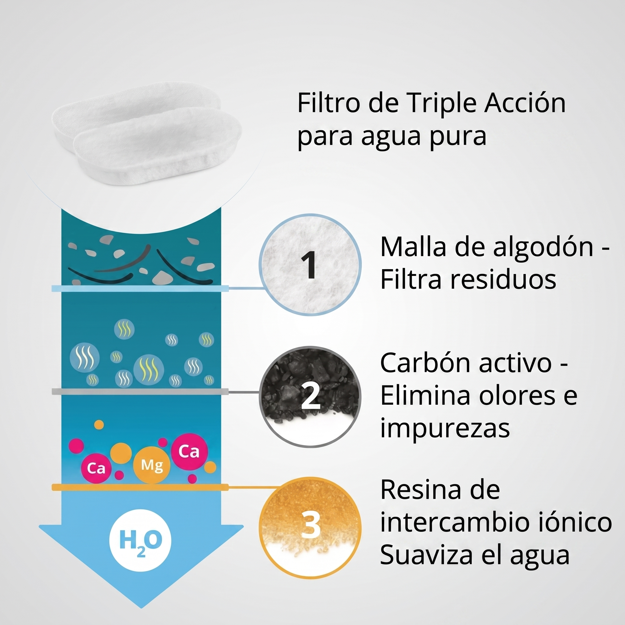 Belvora™ Fuente de Agua para Gatos