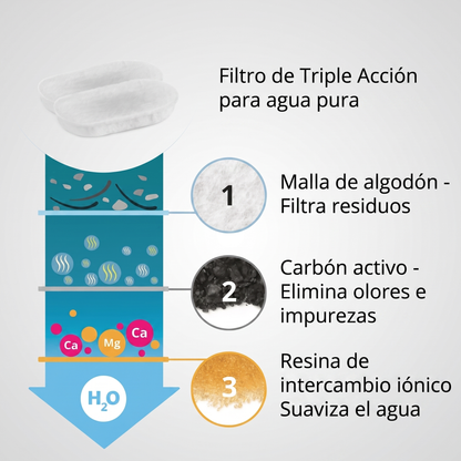Belvora™ Fuente de Agua para Gatos
